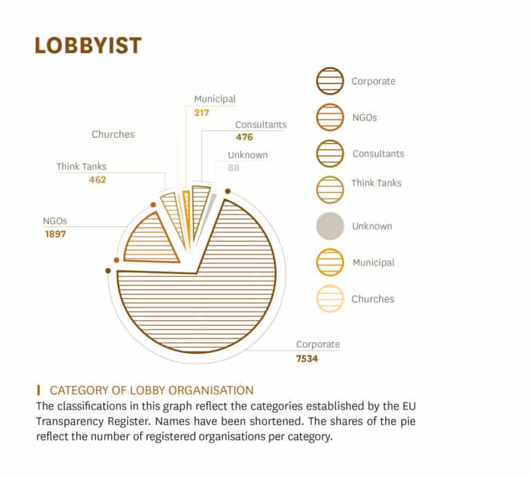 Transparency in the EU, post-Brexit